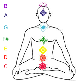 chakra-tone-chart-12