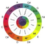 music_chart-color_wheel-big