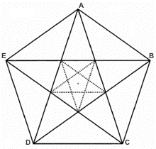 Magdalene's Pentagram at Rennes-le-Château From Key To The Sacred Pattern by Henry Lincoln
